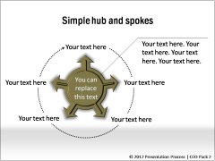 More Hub and Spoke Relations