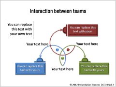 Interaction between Teams
