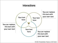 Interactions and Interrelations