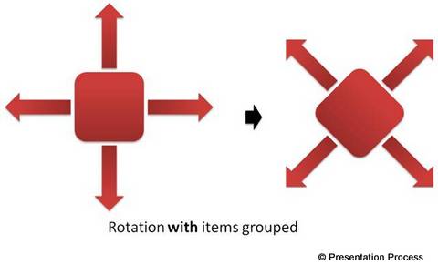 Rotating objects after group