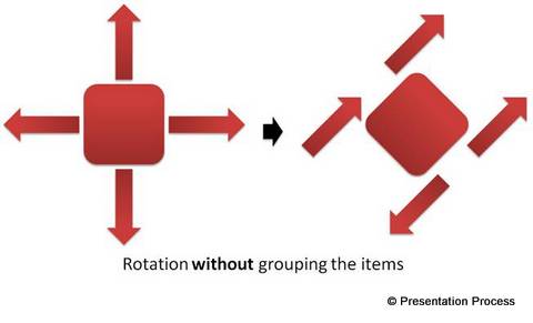 Rotating Shapes without Grouping
