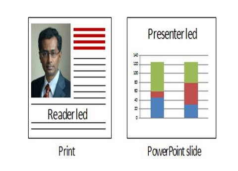slide-design-for-powerpoint-readerled
