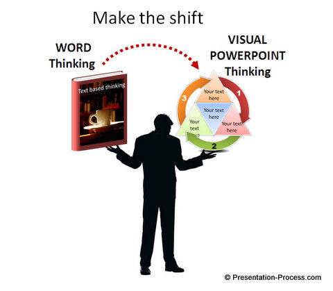 Shift from Word thinking to Visual Thinking