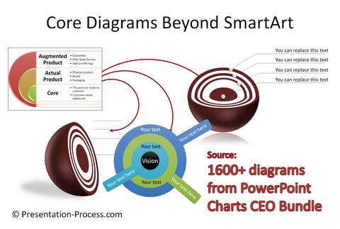 Smartart core diagram variations from PowerPoint CEO Packs