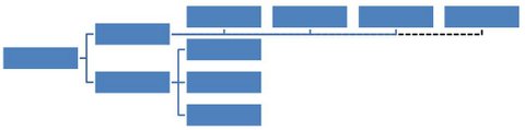 Smartart Org Chart Example