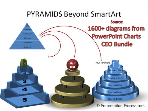 Smartart Pyramid Alternatives from PowerPoint Charts CEO Bundle
