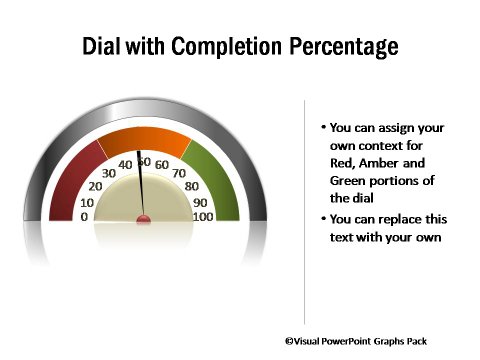 Speedometer with Percentage Completion