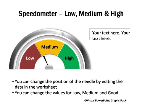 Speedometer Showing Low High Medium Performance