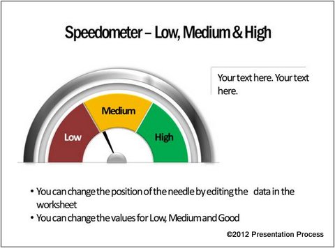 Speedometer Metaphor