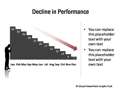 Graph Showing Declining Performance