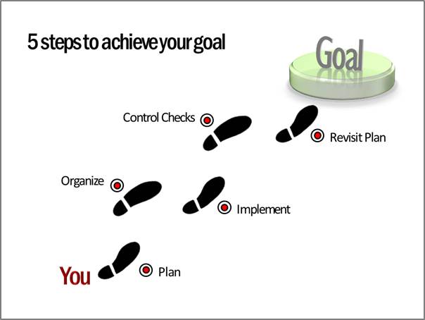 Steps to achieve goal