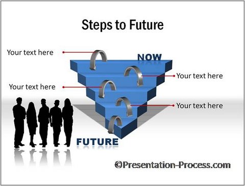 Steps to Future from CEO Pack 2