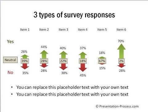 Break up of Survey Responses Graph