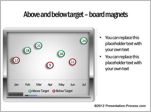 Target Conditional Chart