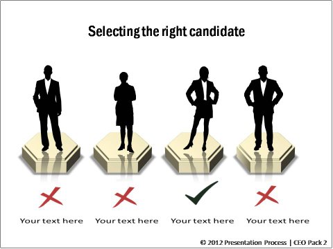 Selecting the right candidate