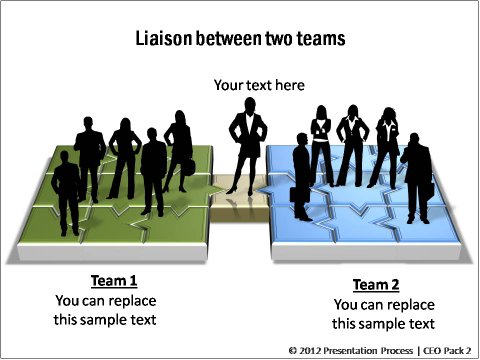 Teamwork Templates : Liaison