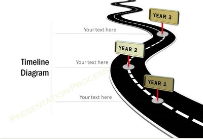 Timeline Diagram Sample Image