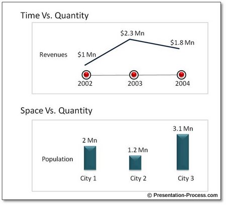 Time and Quantity Diagram Image