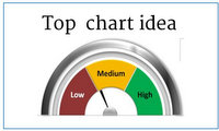 Speedometer Chart Ideas