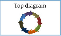 Top Diagram Circular Arrow