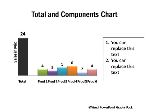 Total and Components Chart
