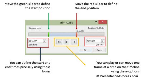 How to TRIM audio file in PowerPoint