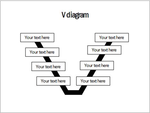 v diagram presentation process update dec11 v diagram presentation process update dec11