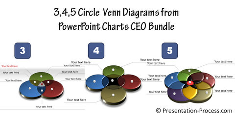 Venn Diagram Alternatives from PowerPoint CEO pack Bundle
