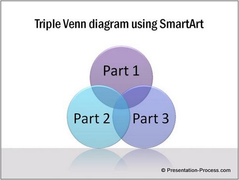 Triple Venn Diagram in SmartArt