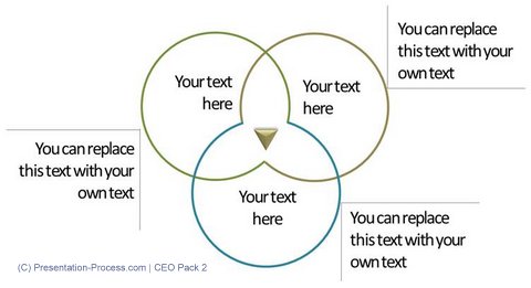 Venn Diagram Templat