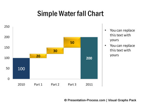 Waterfall Chart in PowerPoint: