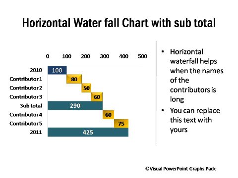 Waterfall Charts