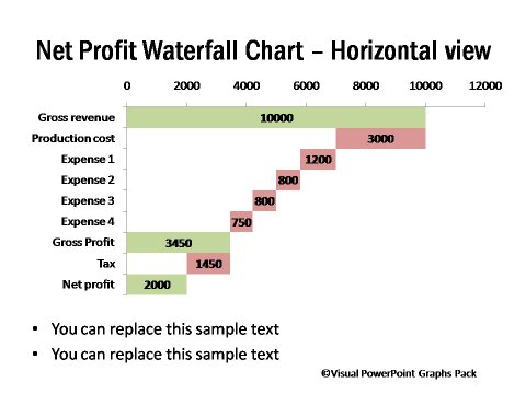 Net Profit Derivation Shown in Horizontal Graph