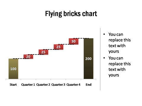 Waterfall Charts with Brick Style Blocks