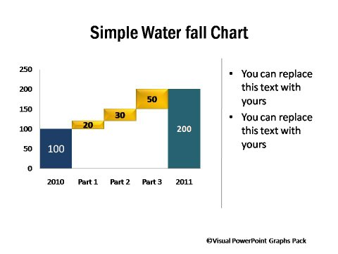 Basic Waterfall Graph