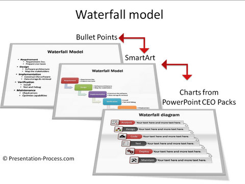 Smartart Waterfall Model Makeover