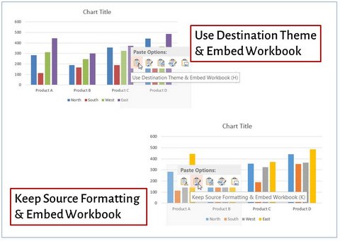 Embed Excel Workbook in PowerPoint