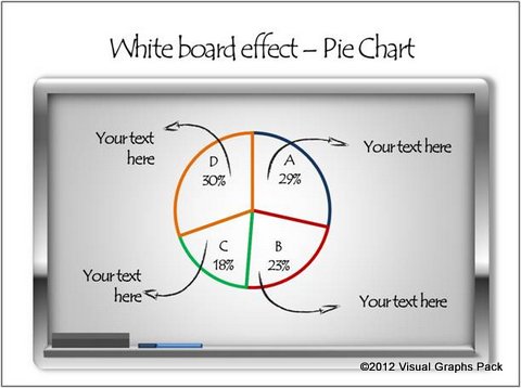 Data presented on whiteboard