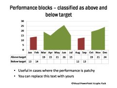Performance Blocks Showing Below and Above Target