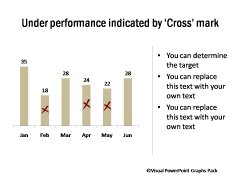 Under-Performance with Cross Mark