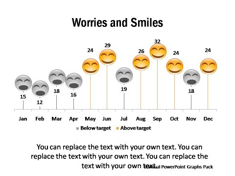Smiles and Worries Chart Based on Performance against Target
