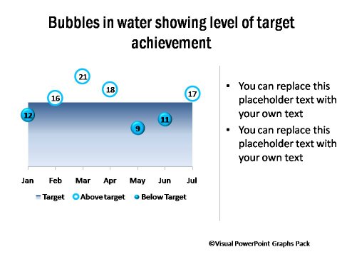 Bubble Chart Showing Performance
