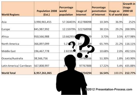 Man confused without PowerPoint Info Graphic