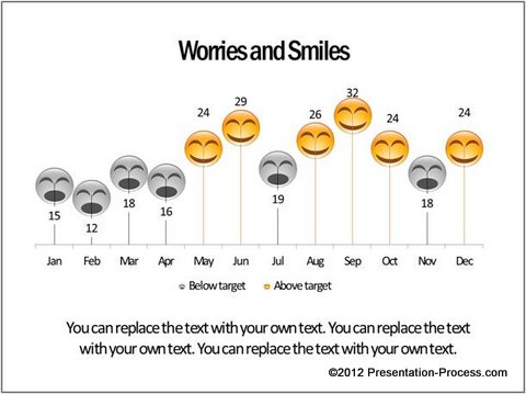 Smiles Worries Conditional Chart