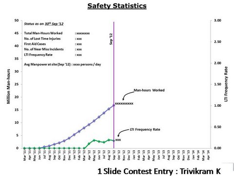 Statistical Data