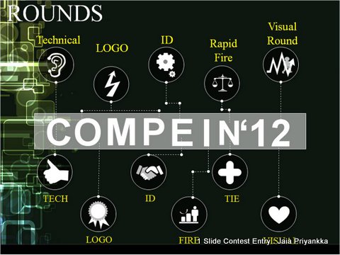 Quiz Template by Jaia Priyankka 