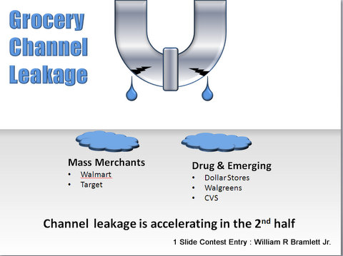 Grocery Channel Leakage