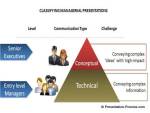 Executive Presentation Skills