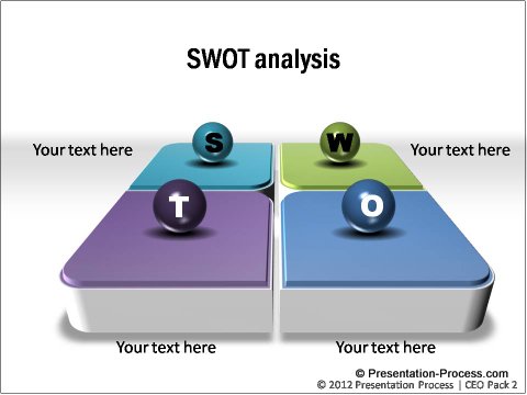 SWOT Diagram from CEO Pack 2