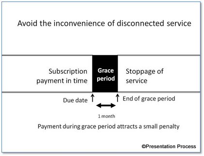 PPT Diagram